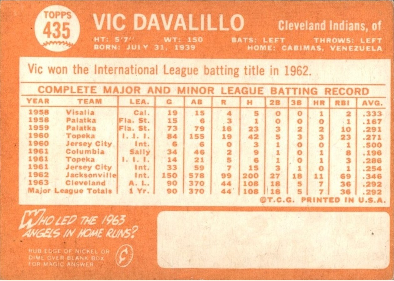 1964 Topps #435 Vic Davalillo card back