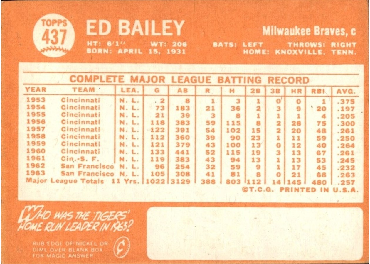 1964 Topps #437 Ed Bailey card back