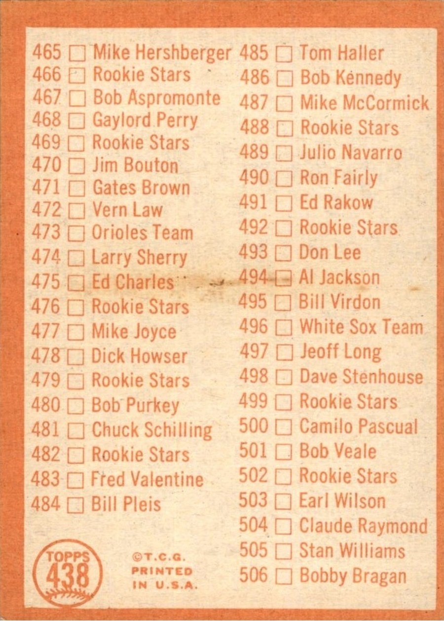 1964 Topps #438 6th Series Checklist: 430-506 card back