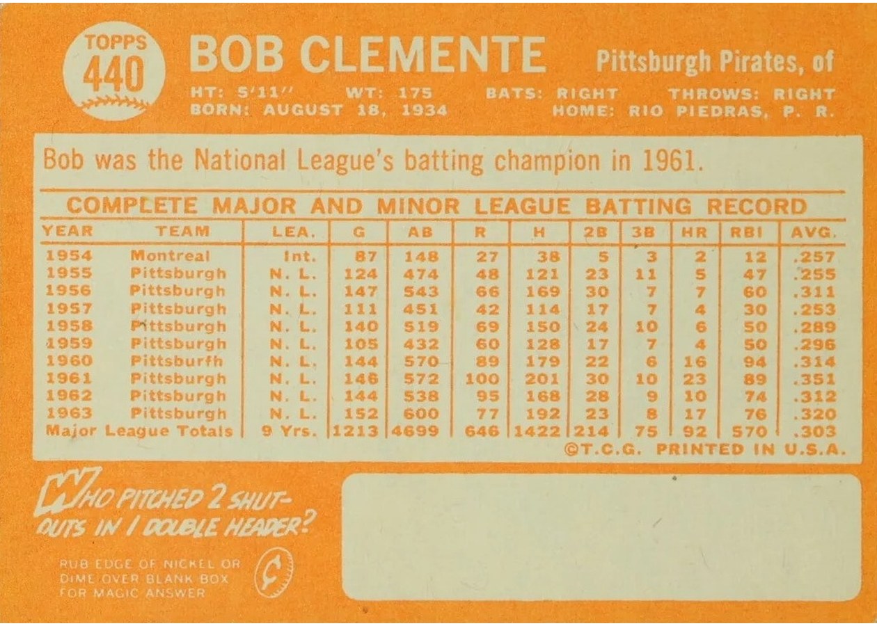 1964 Topps #440 Bob Clemente card back