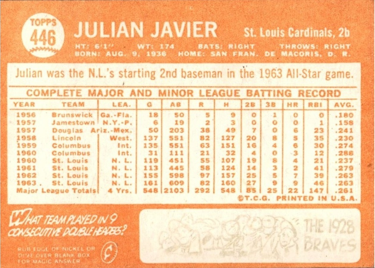 1964 Topps #446 Julian Javier card back