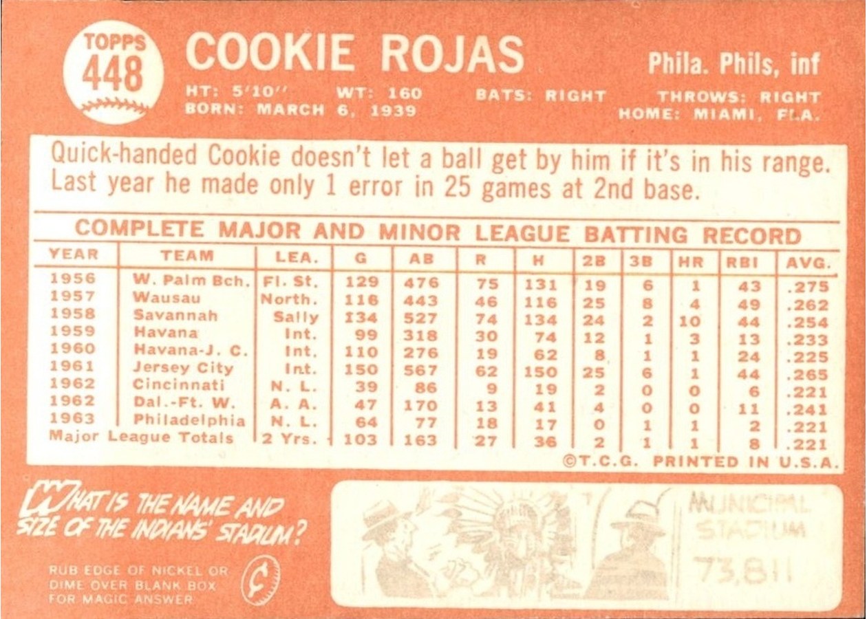 1964 Topps #448 Cookie Rojas card back