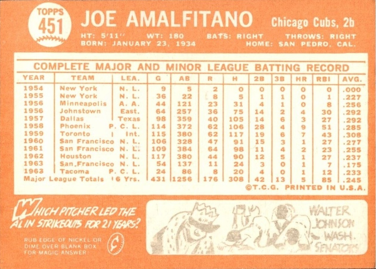 1964 Topps #451 Joe Amalfitano card back