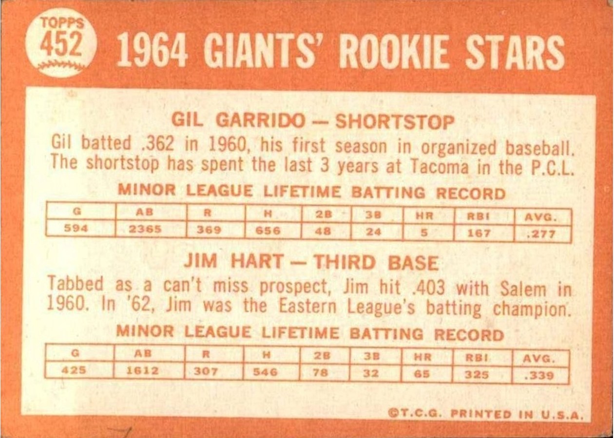 1964 Topps #452 Giants 1964 Rookie Stars card back