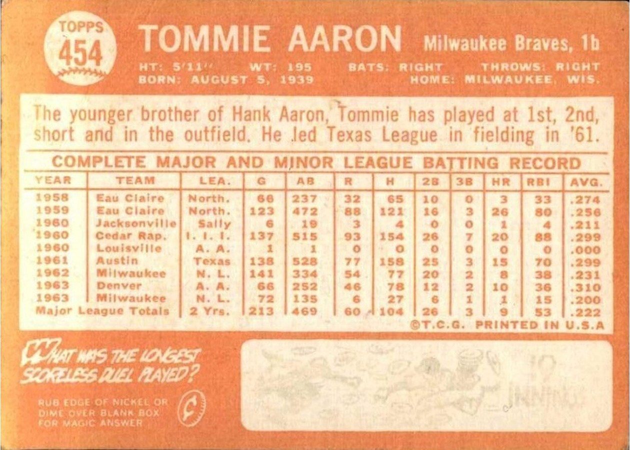 1964 Topps #454 Tommie Aaron card back