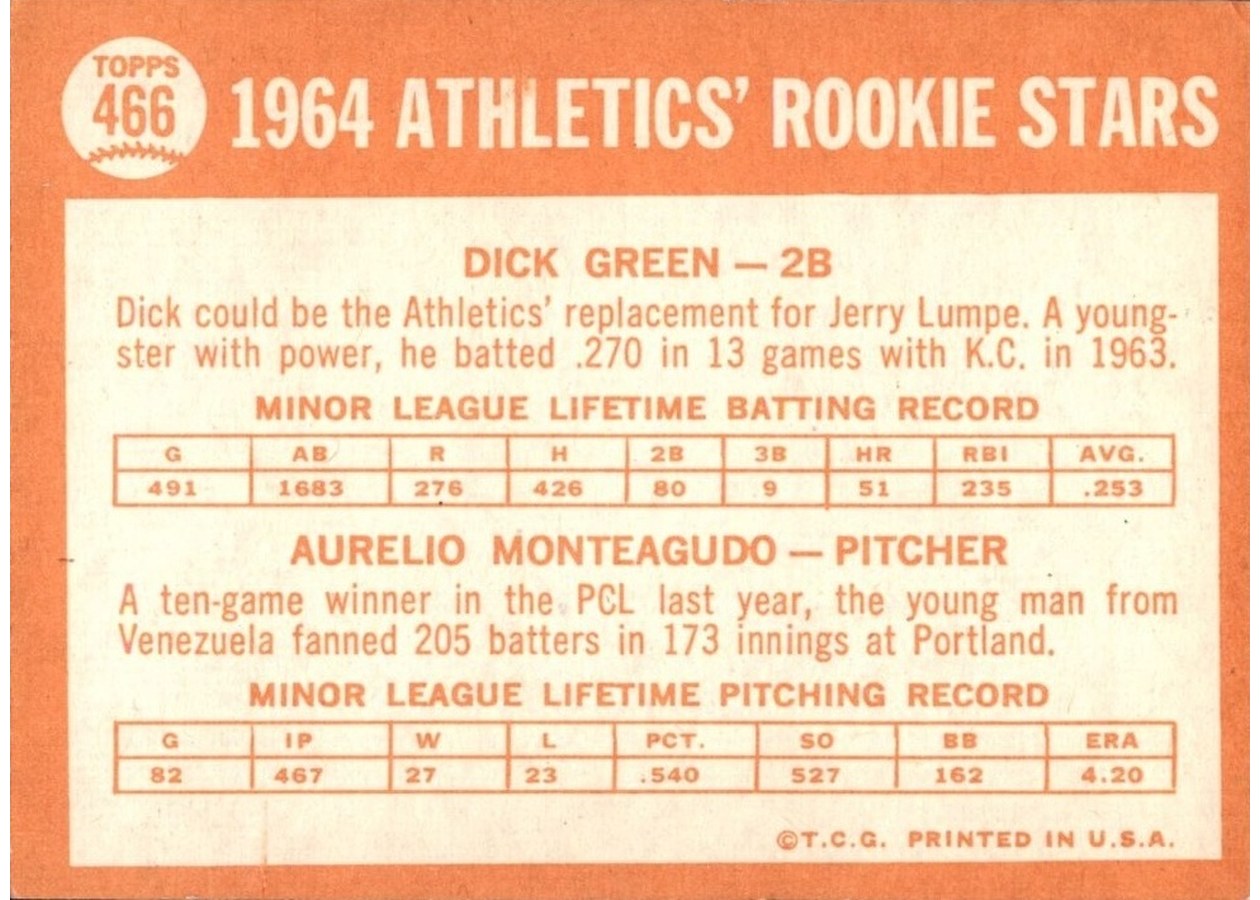 1964 Topps #466 Athletics 1964 Rookie Stars card back