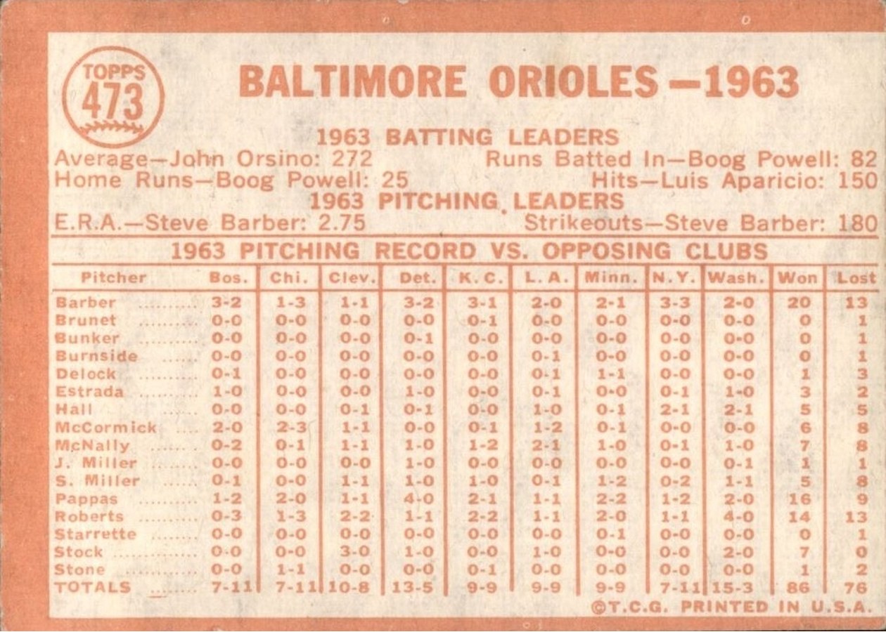 1964 Topps #473 Baltimore Orioles card back