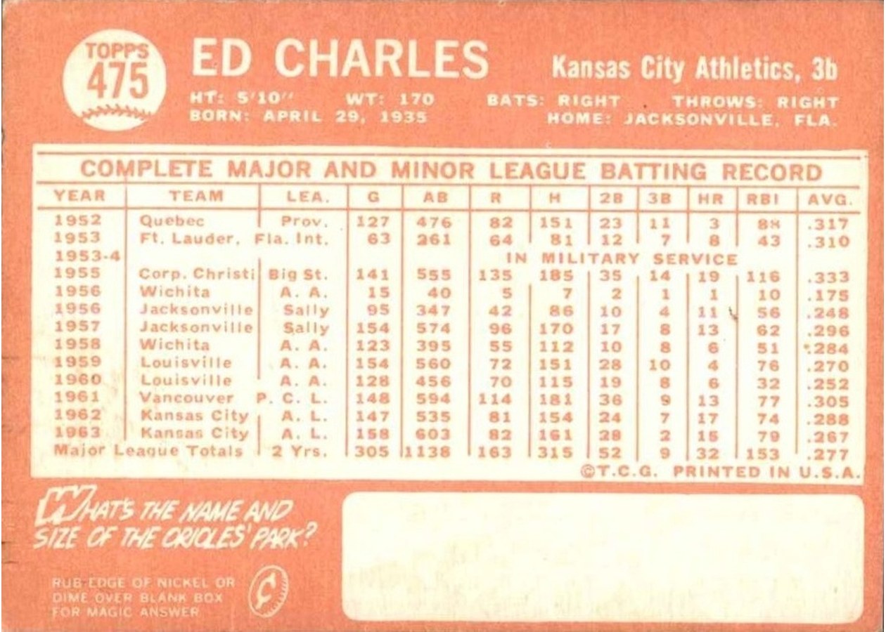 1964 Topps #475 Ed Charles card back