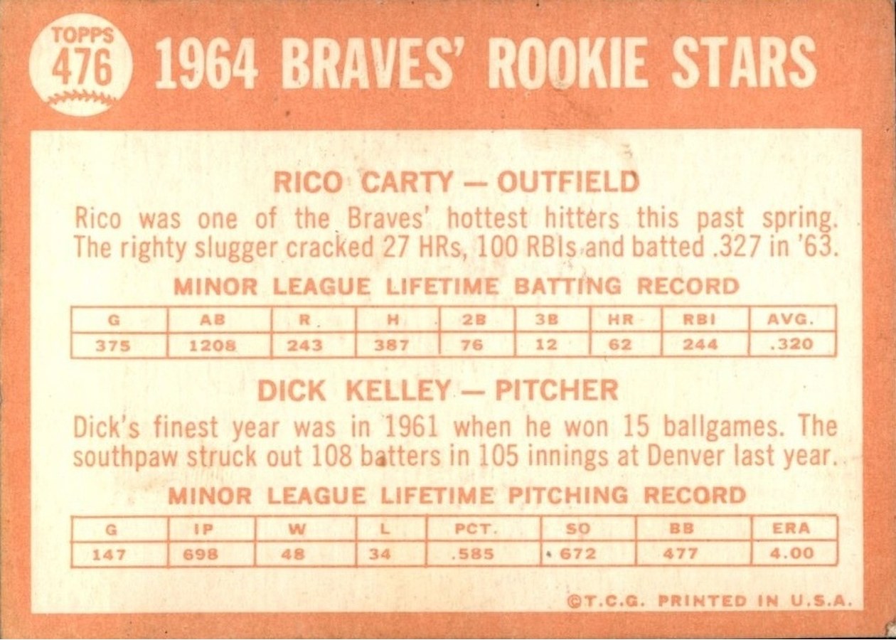 1964 Topps #476 Braves 1964 Rookie Stars card back
