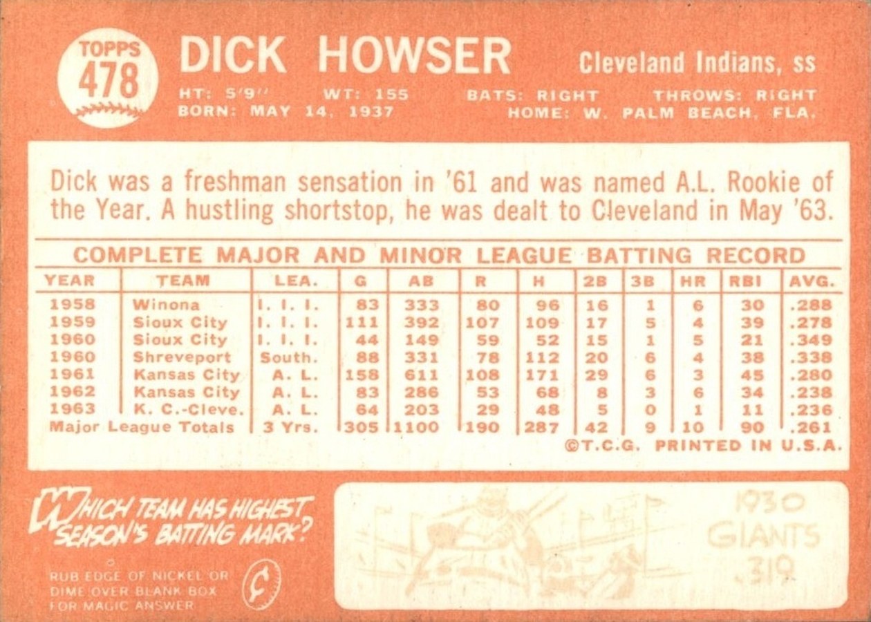 1964 Topps #478 Dick Howser card back