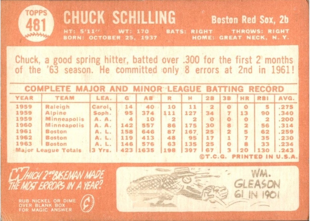 1964 Topps #481 Chuck Schilling card back