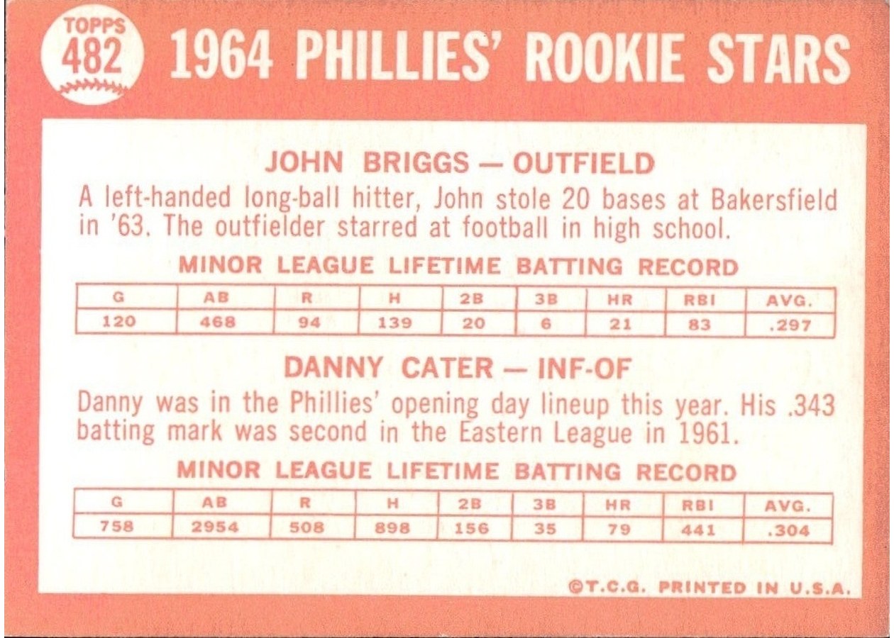 1964 Topps #482 Phillies 1964 Rookie Stars card back