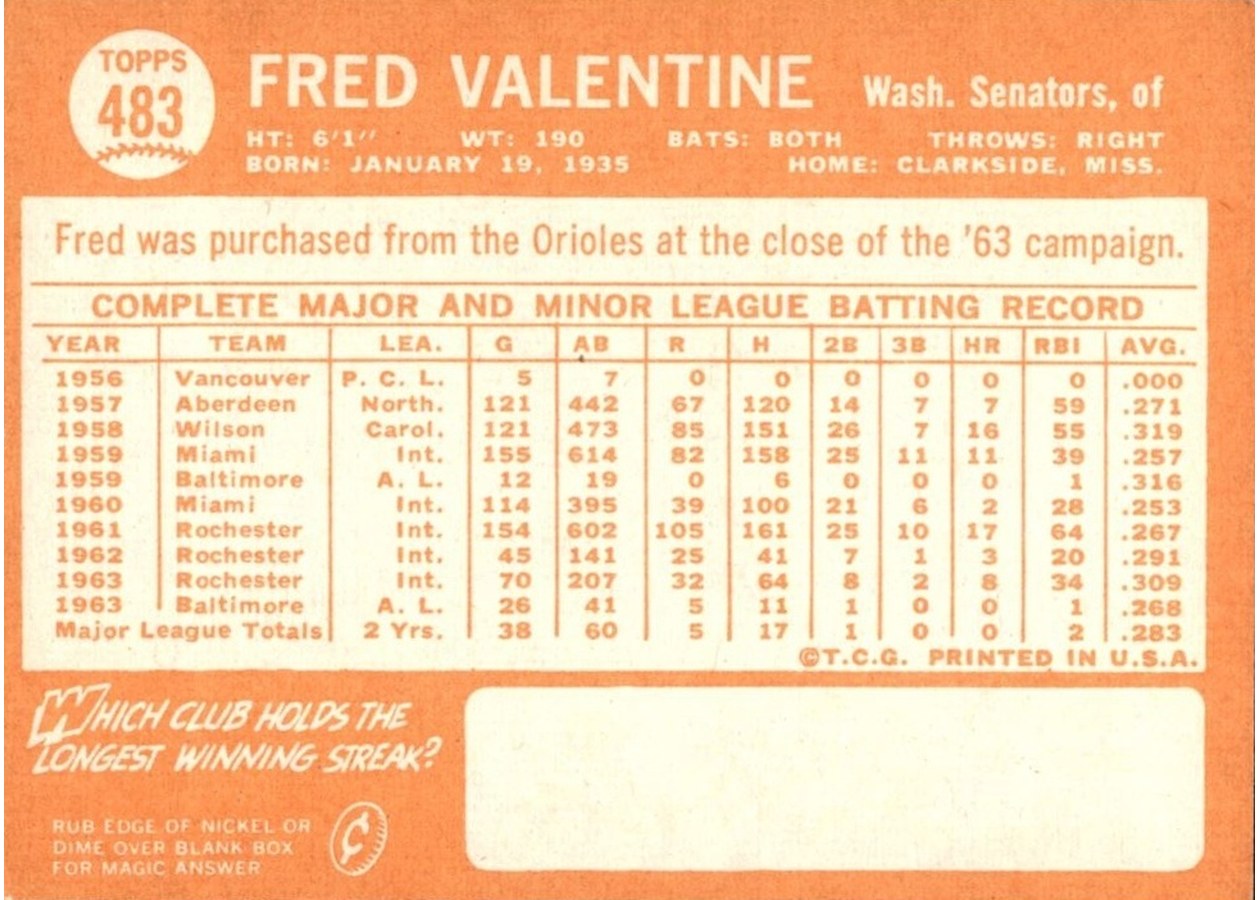 1964 Topps #483 Fred Valentine card back
