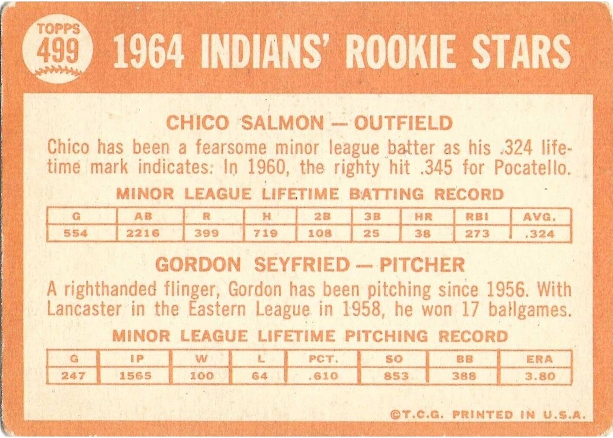 1964 Topps #499 Indians 1964 Rookie Stars card back