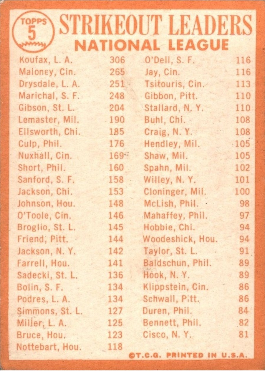 1964 Topps #5 1963 National League Strikeout Leaders card back