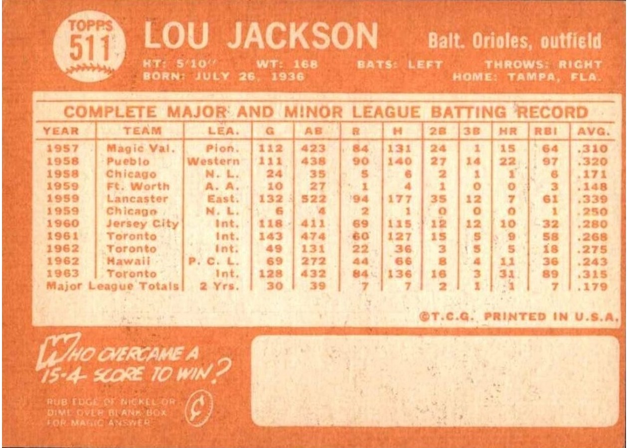 1964 Topps #511 Lou Jackson card back