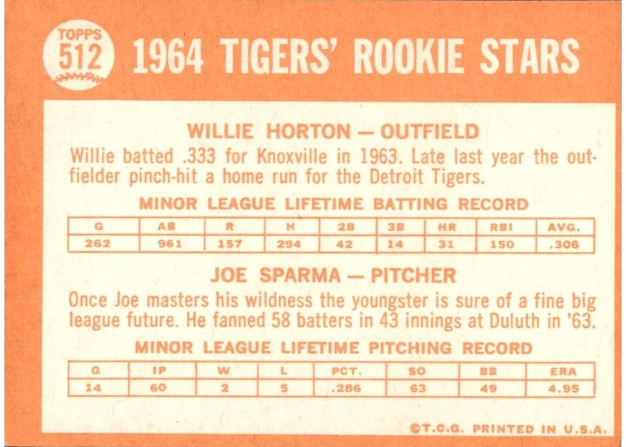1964 Topps #512 Tigers 1964 Rookie Stars card back