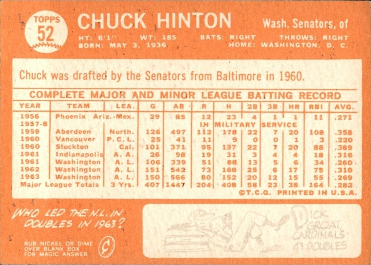 1964 Topps #52 Chuck Hinton card back
