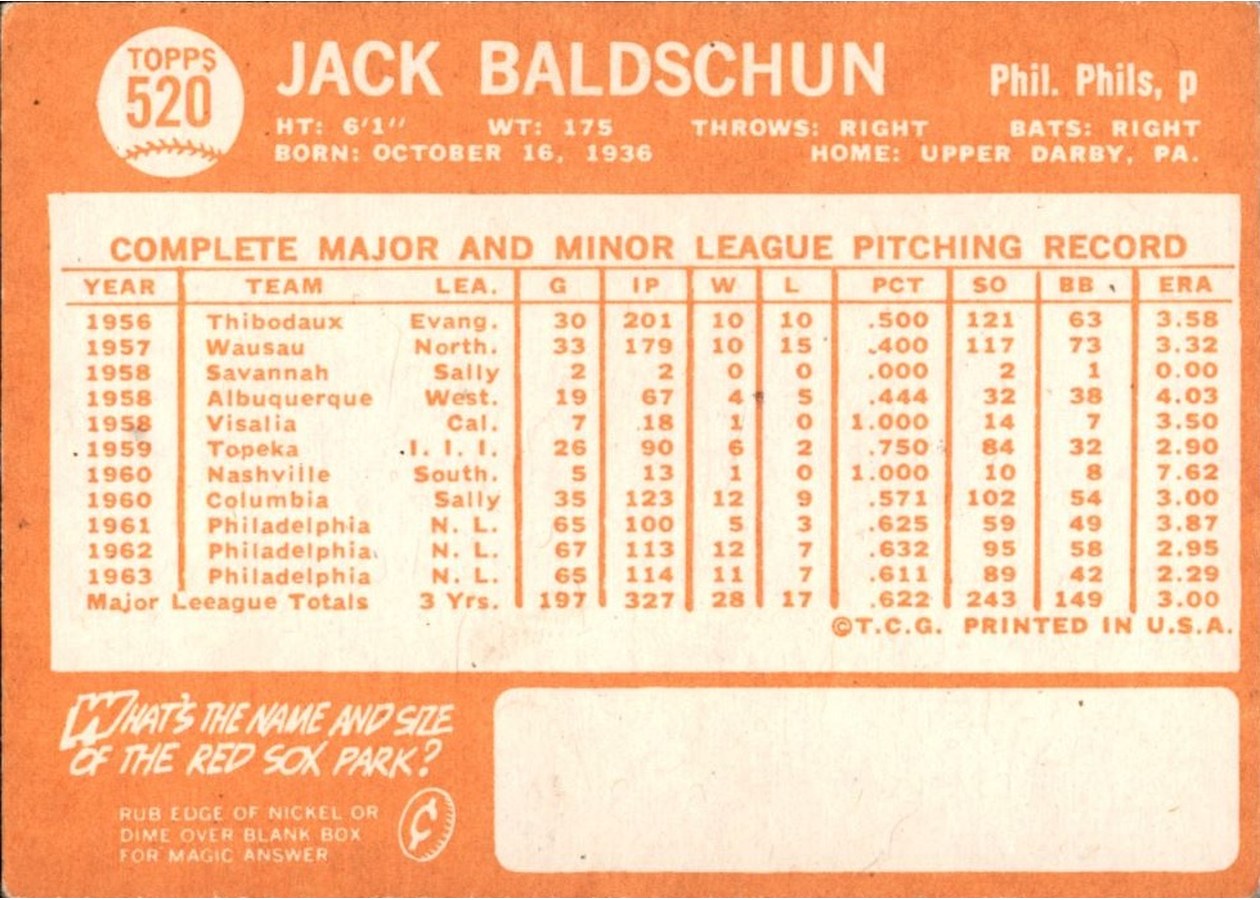 1964 Topps #520 Jack Baldschun card back