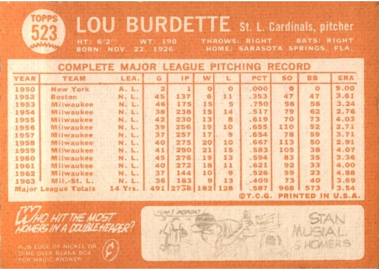1964 Topps #523 Lou Burdette card back