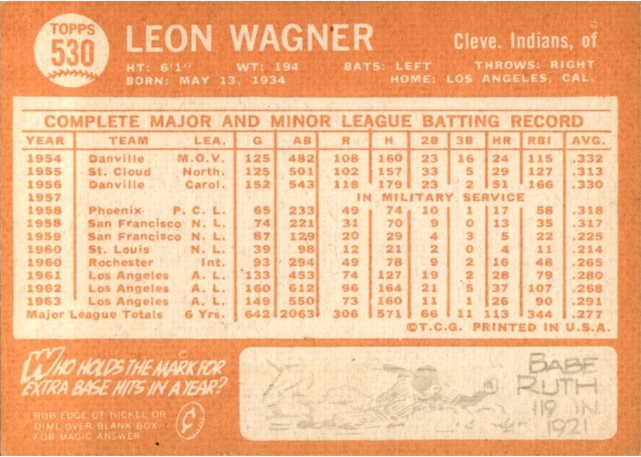 1964 Topps #530 Leon Wagner card back