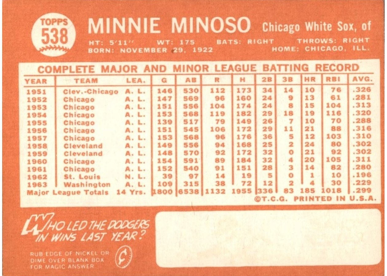 1964 Topps #538 Minnie Minoso card back