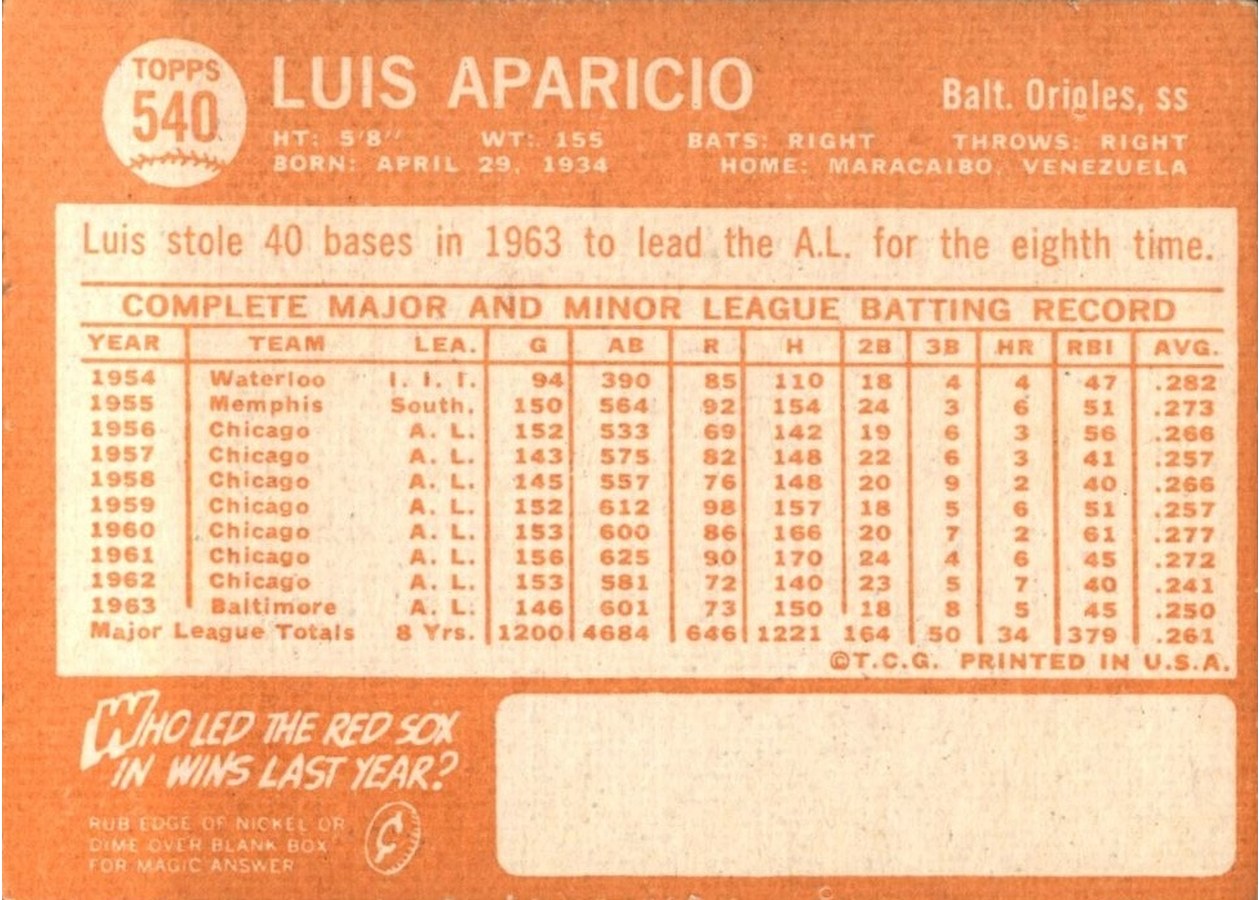 1964 Topps #540 Luis Aparicio card back