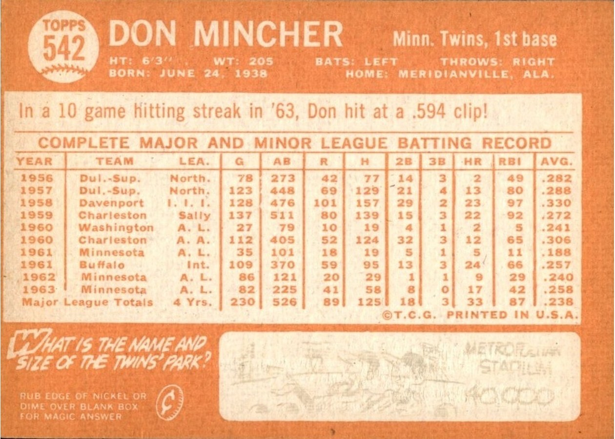 1964 Topps #542 Don Mincher card back