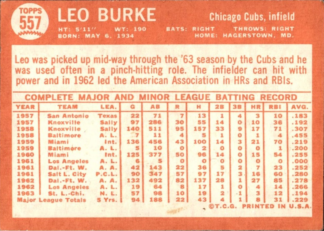 1964 Topps #557 Leo Burke card back
