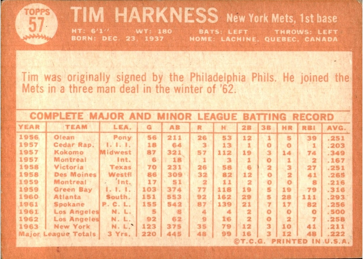 1964 Topps #57 Tim Harkness card back
