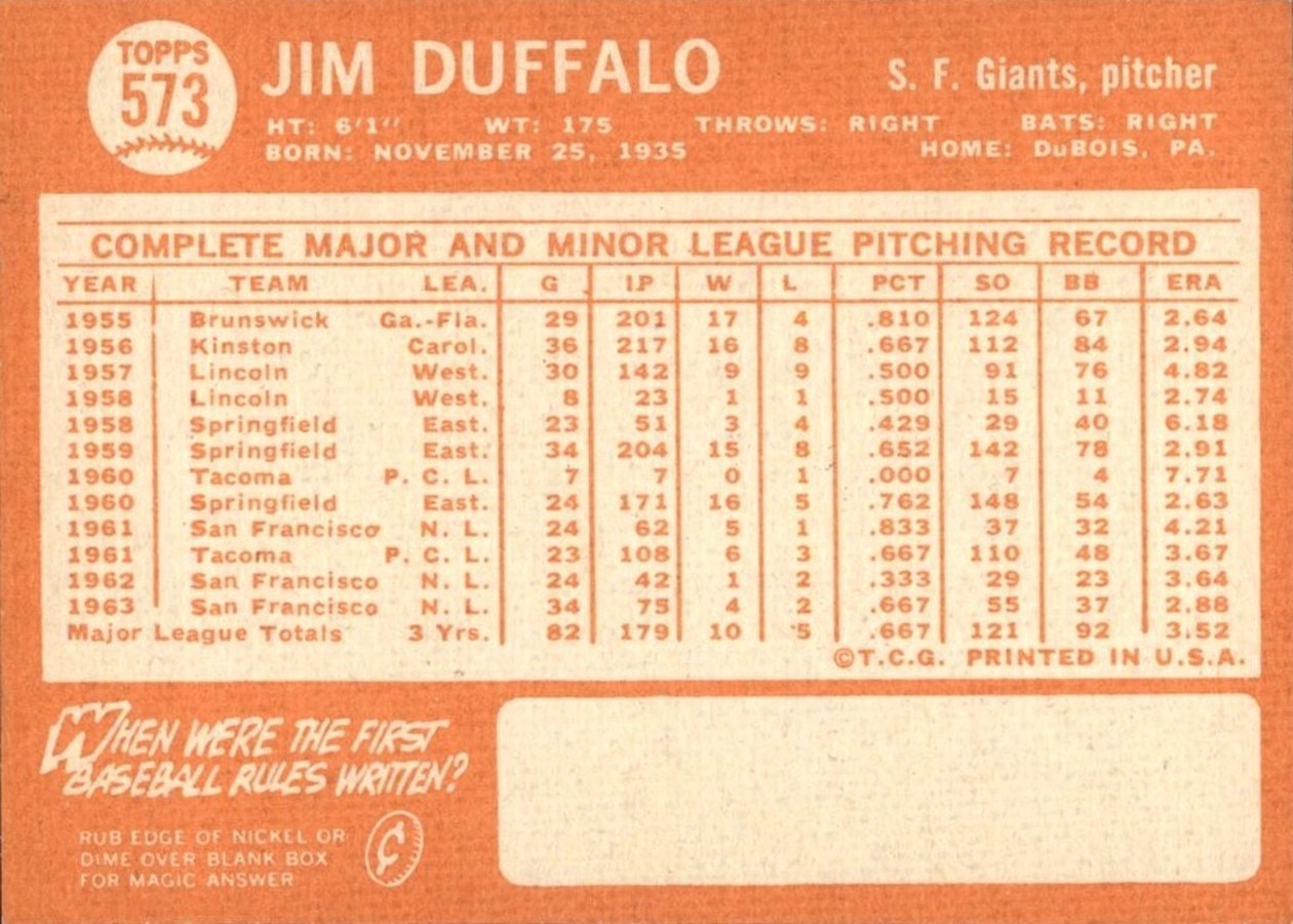 1964 Topps #573 Jim Duffalo card back