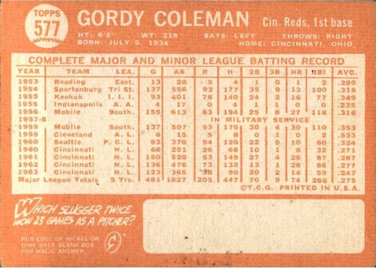 1964 Topps #577 Gordy Coleman card back