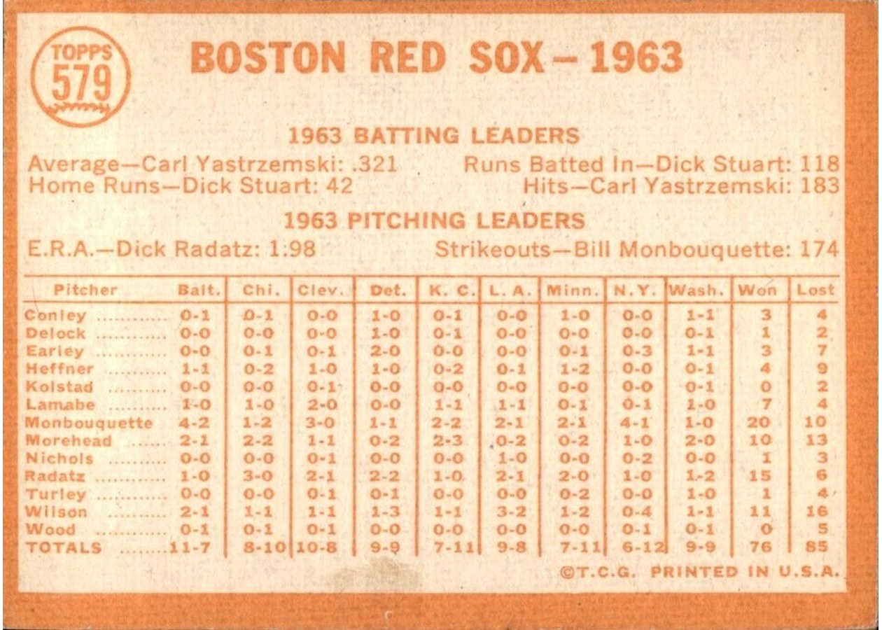 1964 Topps #579 Boston Red Sox card back