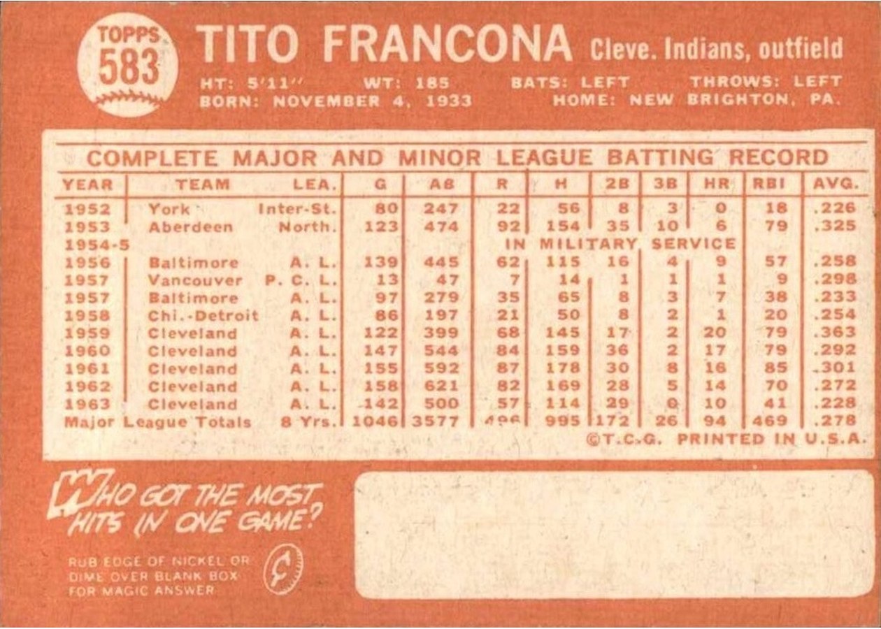 1964 Topps #583 Tito Francona card back