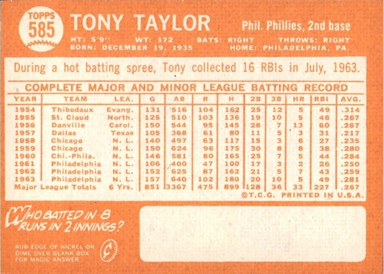 1964 Topps #585 Tony Taylor card back
