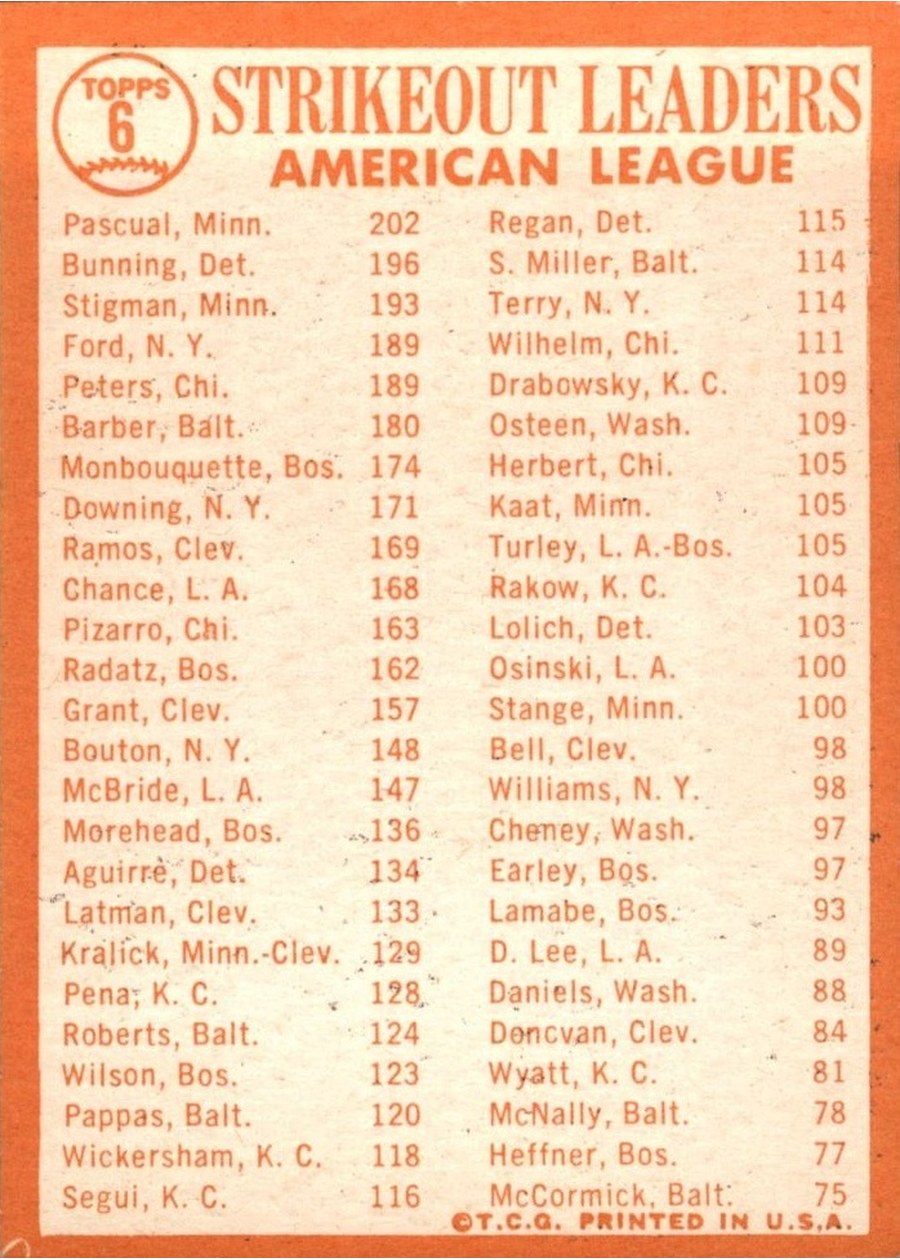 1964 Topps #6 1963 American League Strikeout Leaders card back