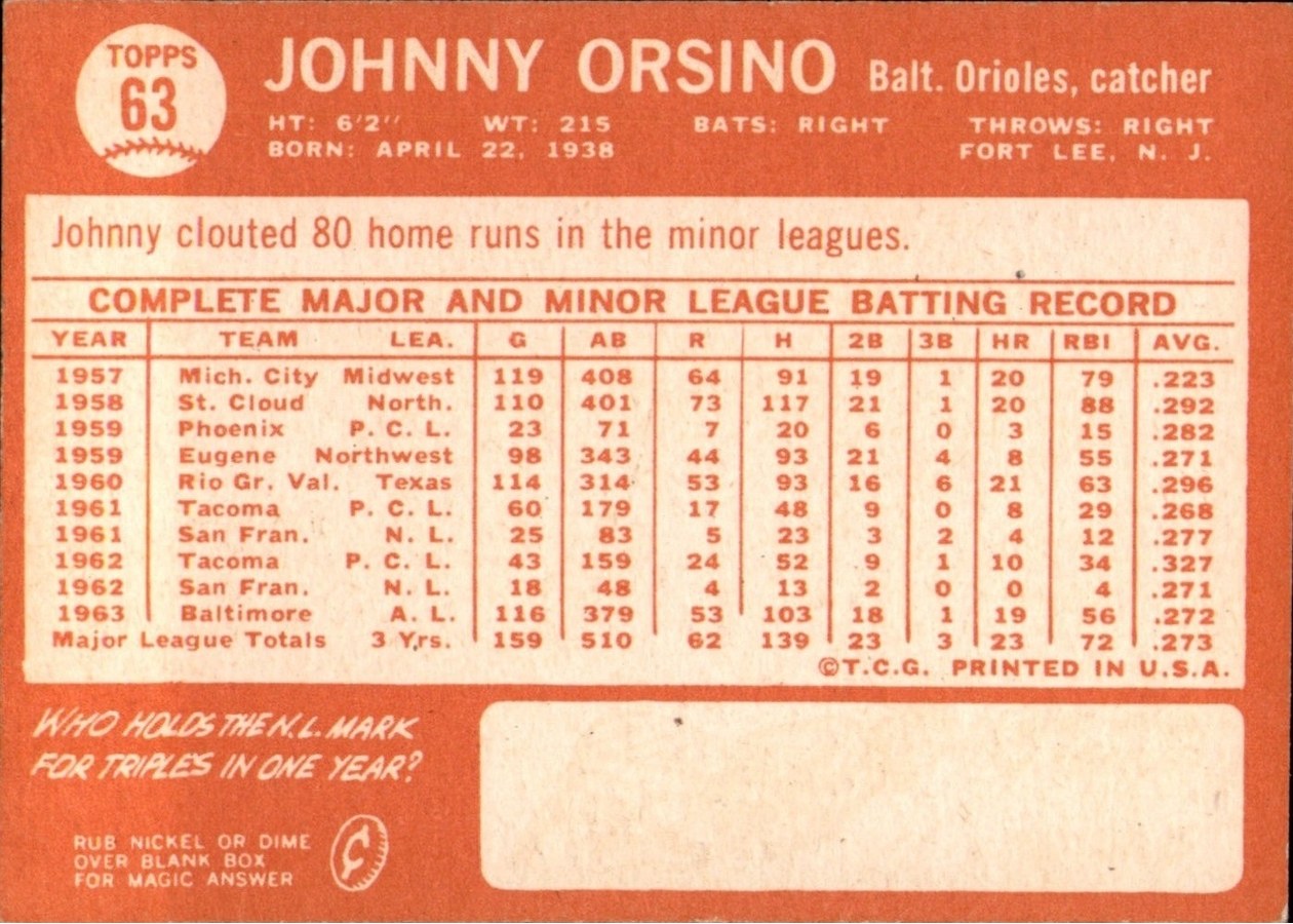 1964 Topps #63 Johnny Orsino card back