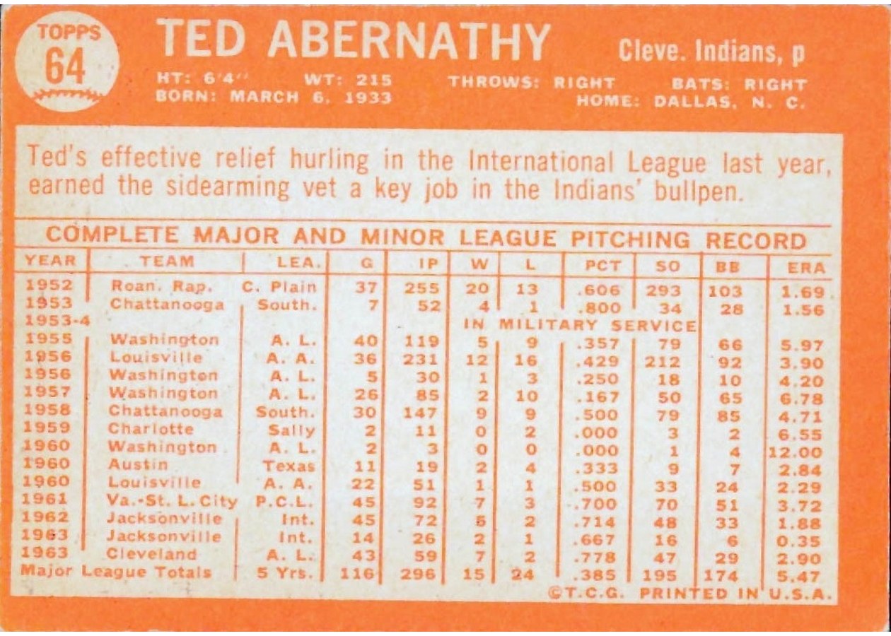 1964 Topps #64 Ted Abernathy card back