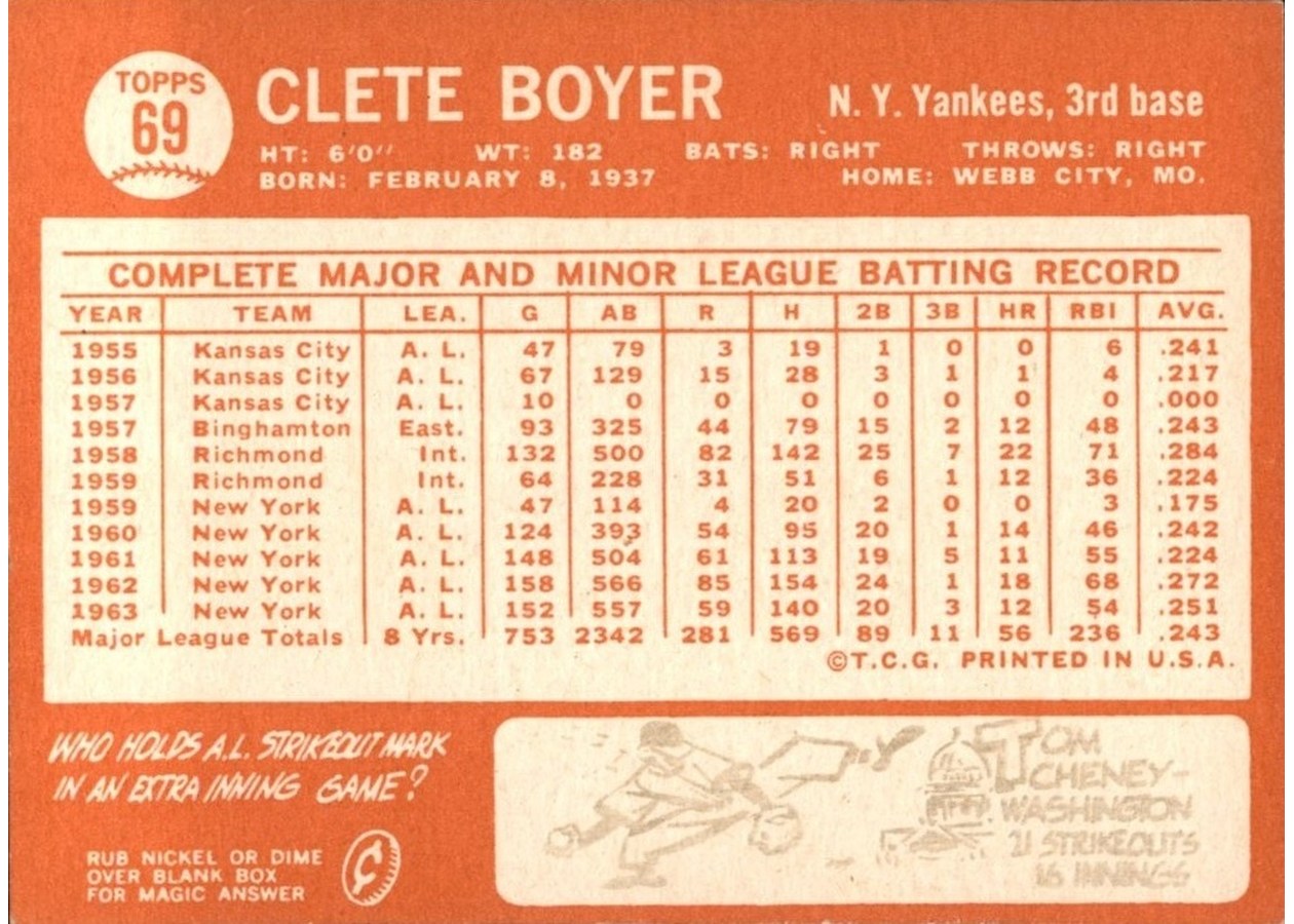 1964 Topps #69 Clete Boyer card back