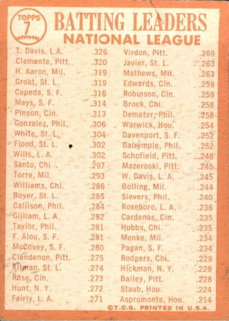 1964 Topps #7 1963 National League Batting Leaders card back