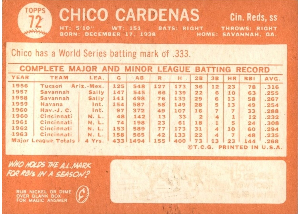 1964 Topps #72 Chico Cardenas card back