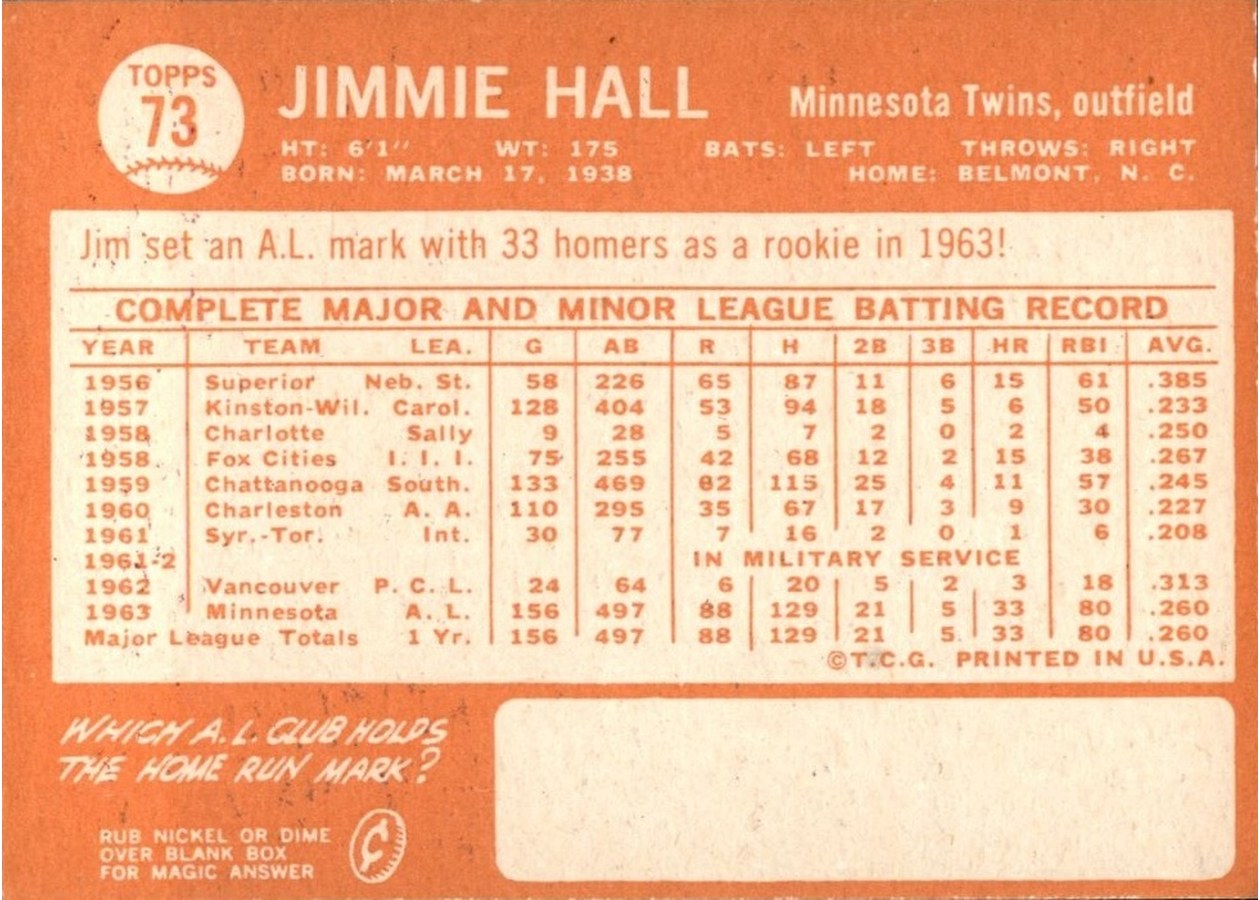 1964 Topps #73 Jimmie Hall card back