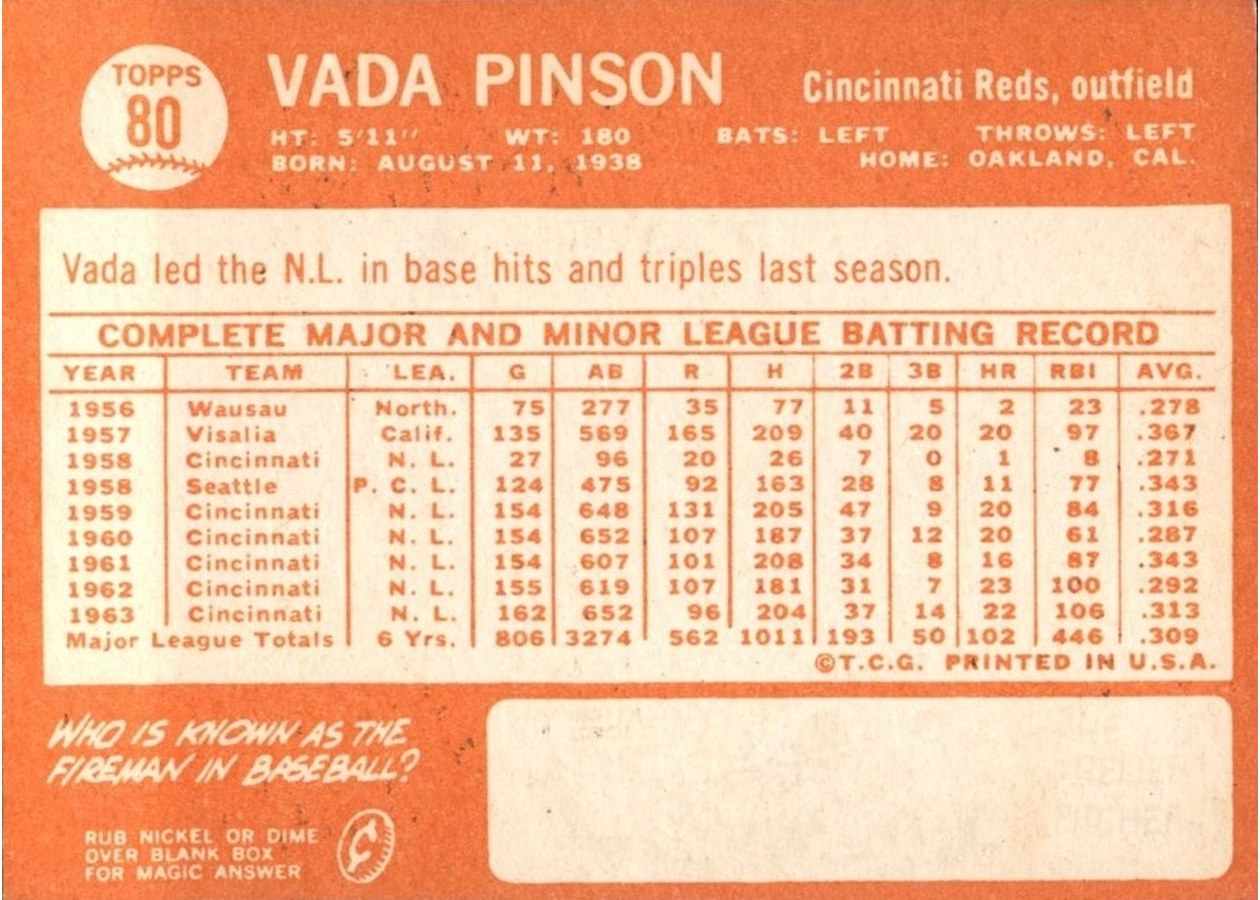 1964 Topps #80 Vada Pinson card back