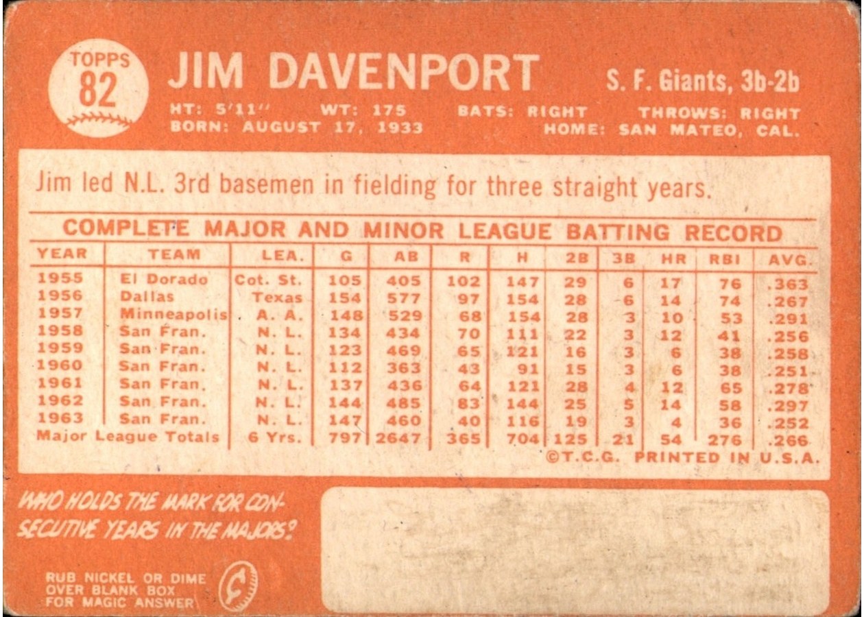 1964 Topps #82 Jim Davenport card back
