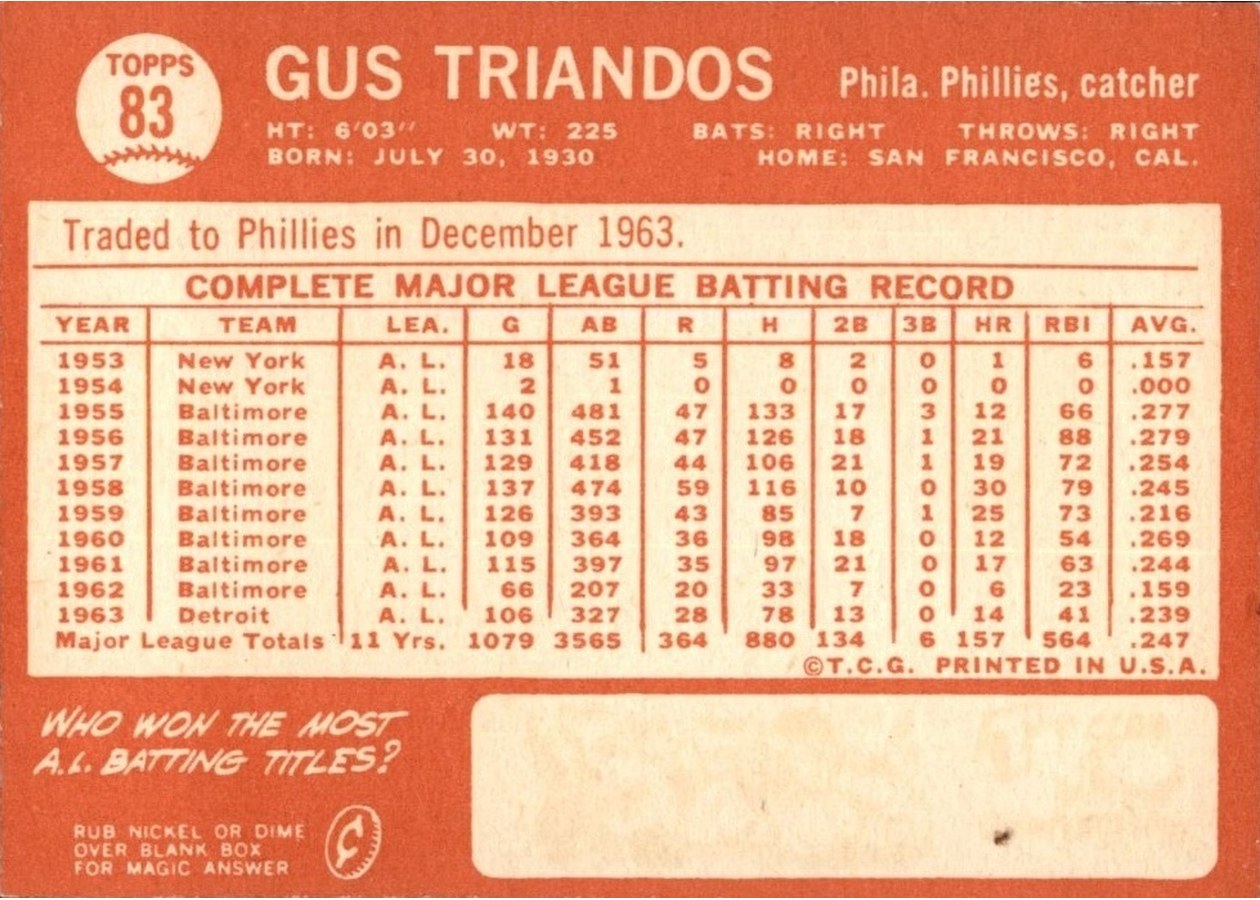 1964 Topps #83 Gus Triandos card back