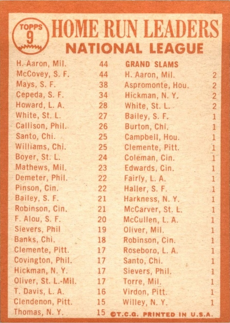 1964 Topps #9 1963 National League Home Run Leaders card back