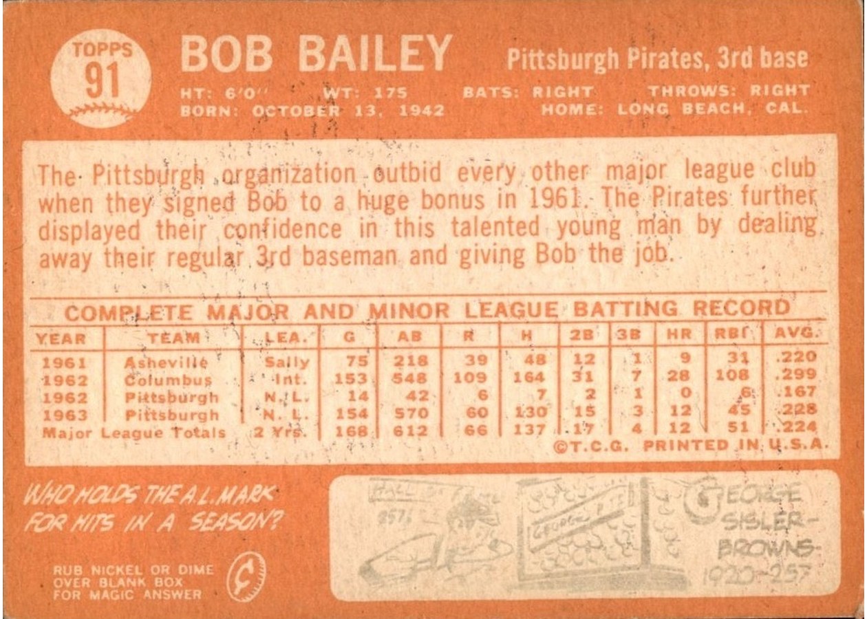 1964 Topps #91 Bob Bailey card back