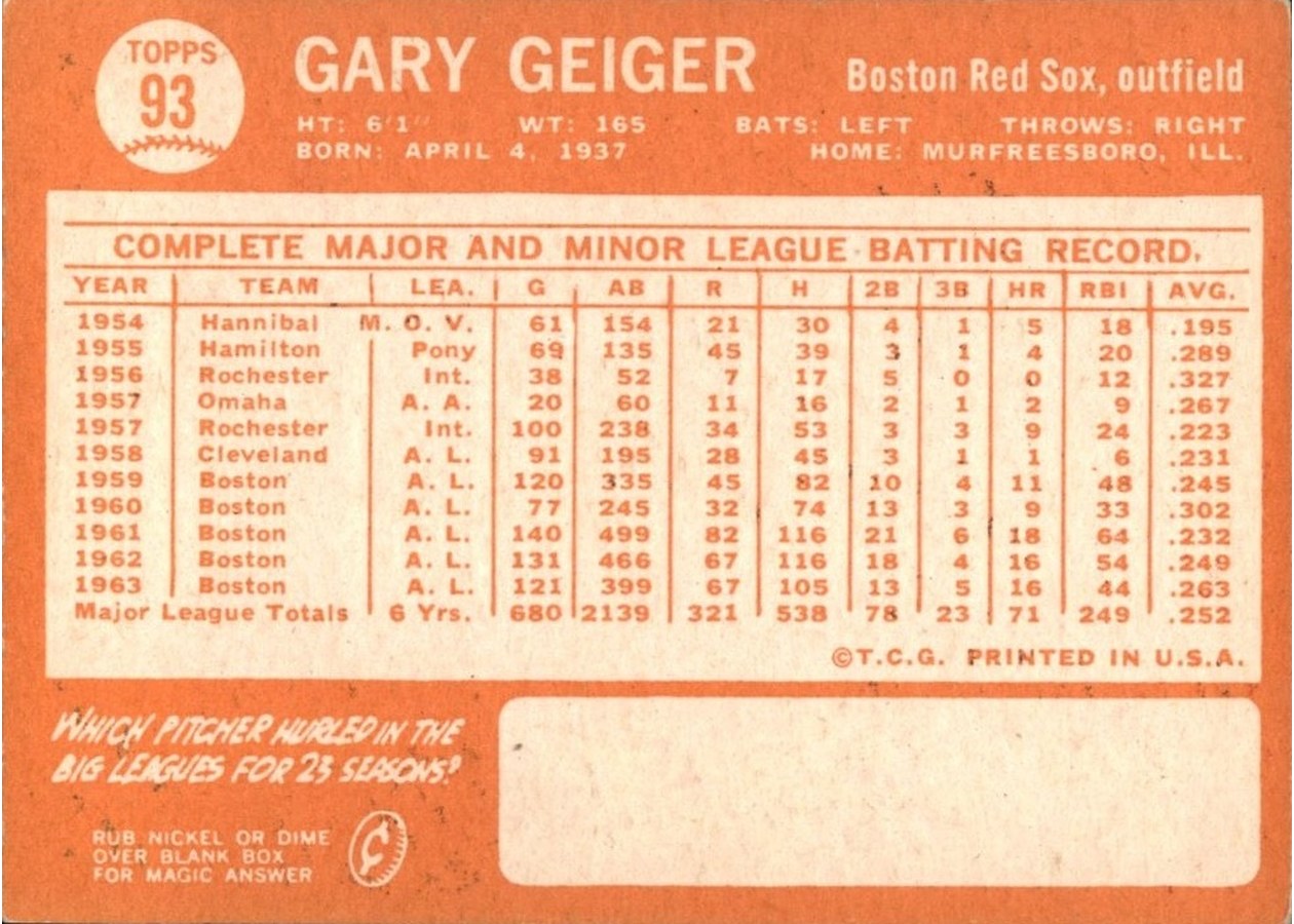 1964 Topps #93 Gary Geiger card back
