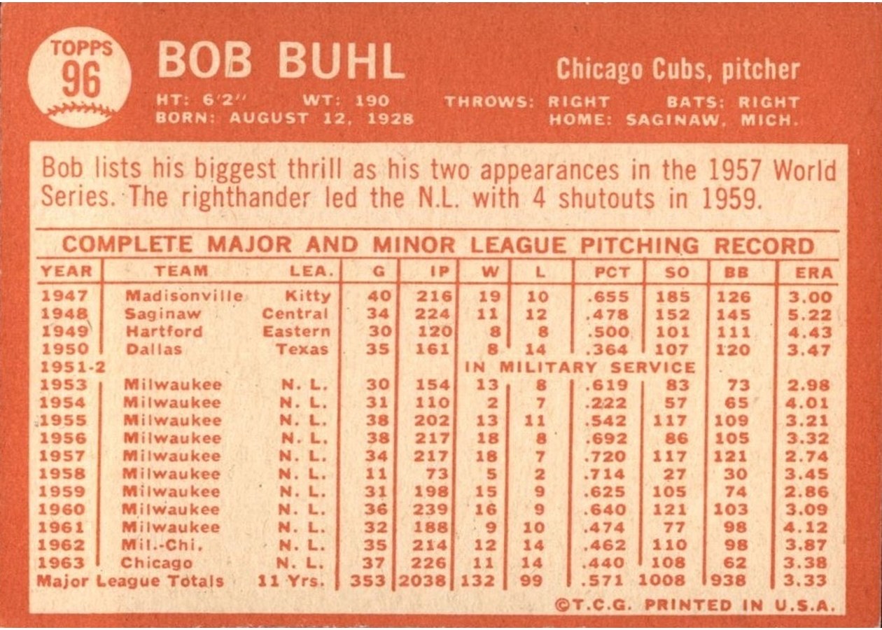 1964 Topps #96 Bob Buhl card back