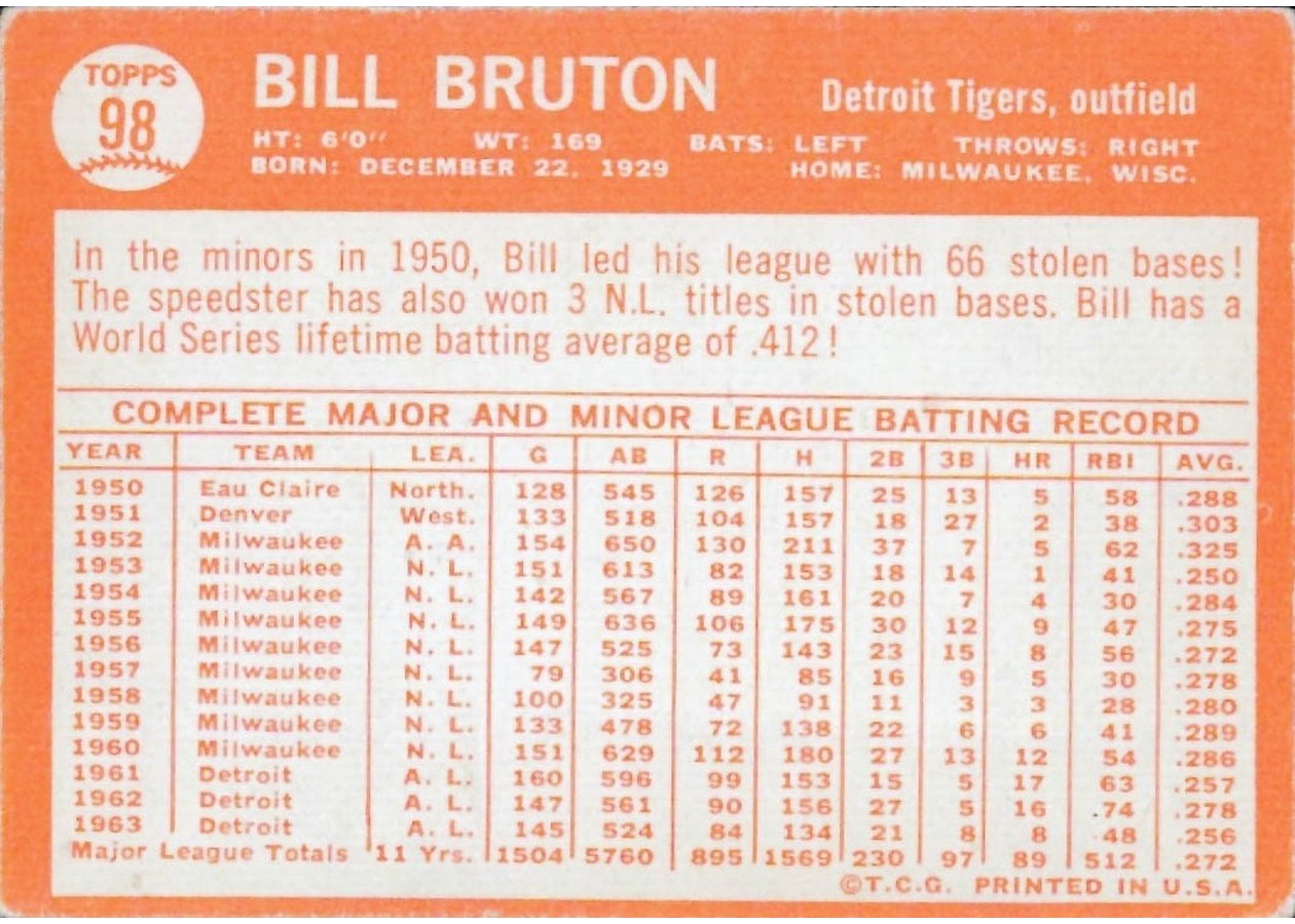 1964 Topps #98 Bill Bruton card back